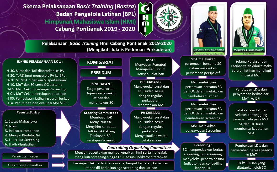 Program Kaderisasi HMI pemkot serang